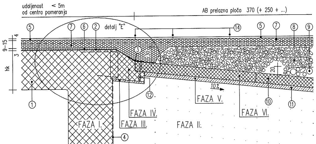 hidroizolacija (11) - mršavi beton 5 i 10 cm (3) - dodatna hidroizolaciona traka iznad radnog (12) - dvostruka hidroizolaciona traka debljine 1 cm spoja (13) - armatura za ankerovanje GA 16/20 cm (4)