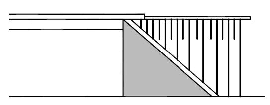 Prelaz sa puta na most Priručnik za projektovanje puteva u Republici Srbiji do 90 o. Kosa krila omogućavaju bolji ulaz u profil ispod objekta, u poređenju sa paralelnim krilima (npr. vodotok reke).