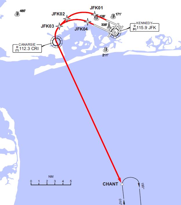 KJFK / JFK KENNEDY INTL E-1 NEW YORK, NY ENGINE FAILURE PROCEDURES TAKEOFF ALL AIRCRAFT RWY