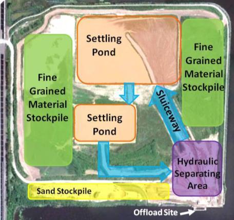 st Avenue Site- 75 acres, 800k CY capacity Pursuit of Open Water Placement -