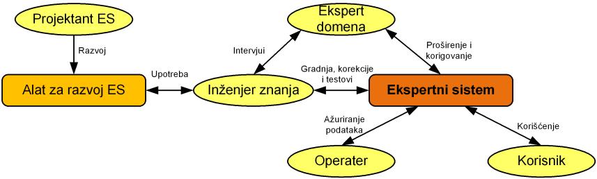 Primena metoda veštačke inteligencije u razvoju CAPP sistema Veštačka inteligencija (VI) kao naučna disciplina se odnosi na razvoj inteligentnih računarskih sistema, koji imaju karakteristike