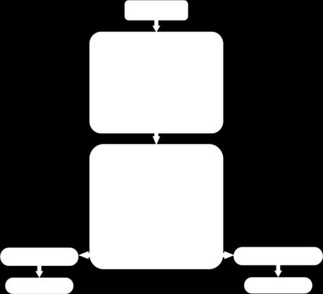 Varijanta 2- Scenario 2 Ulaz u sistem predstavlja model proizvoda iz nekog CAD/CAM sistema (npr. iz Pro/Engineer-a).