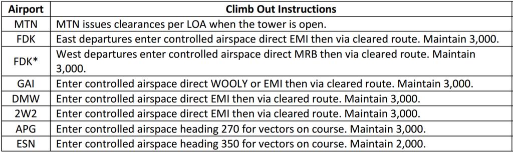 4-3. Satellite Departure Instructions 4-4.