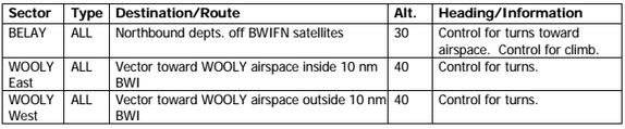 BWIFN is delegated the airspace as depicted by Figures 3-10-1 and 3-10-2. 3. GENERAL.