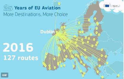 .and Delivered Huge Benefits for Ireland Driven down the cost of air transport Increased