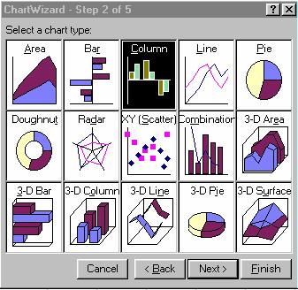 s. s podacima, treba odabrati polja u kojima želimo smjestiti grafikon pokreće se Chart Wizard - čarobnjak za kreiranje grafikona u 5 koraka Korak 1/5 - mogućnost ponovnog odabira raspona polja za