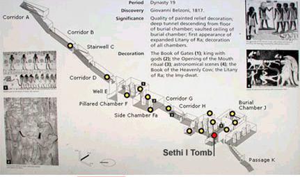 Tomb of Sethi I