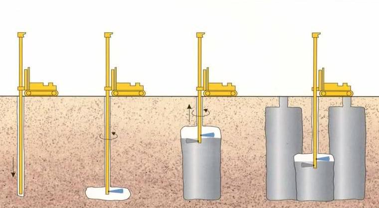 Slika 13 Mlazno injektiranje [19] Postupak izvoďenja mlaznog injektiranja provodi se kroz 4 glavne faze: bušenje, rezanje, injektiranje i proširenje.