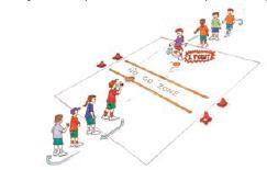 AIM CARD 7 To demonstrate the ability to throw and catch accurately and apply these skills to a competitive fun game.