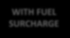 Average Base Fare with Fuel Surcharge increased marginally +3%YoY for, due to gradual