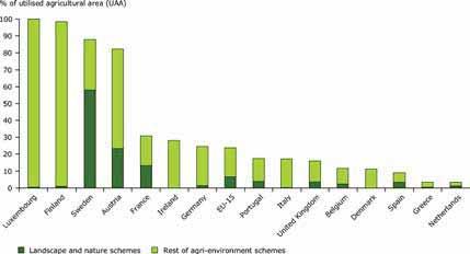 1 prikazano je kretanje ukupnih stvarnih izdvajanja EU vezanih za agro-ekološka plaćanja od 1993. do 2006, zajedno sa ukupnim fondovima EU dodeljenim agroekološkim merama od 2007. do 2013. godine.