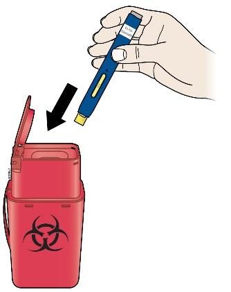 Step 4: Finish 4A Throw away the used autoinjector and orange needle cap. Put the used autoinjector and orange needle cap in a FDA-cleared sharps disposal container right away after use.