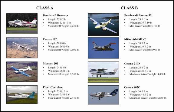 FIGURE 4.1 ILLUSTRATION OF AIRCRAFT TYPES BY CLASS AT NORTH PERRY AIRPORT Source: Aircraft manufacturer records 4.2.
