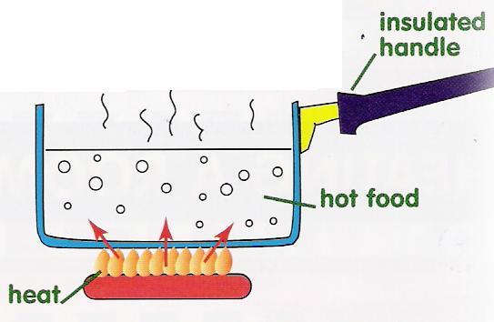 Figure 5 تصنع اوان المطبخ الج دة من المواد الموصلة والعازلة معا.