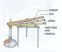 االستنتاج Conclusion: Heat transfers in solid by. Conduction: Experiment 2: 1. Get three rods of different materials (Copper, iron, glass). 2. Fix a small nail at one end of each rod. 3.
