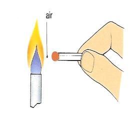 Experiment 3 Hold a match about 1 cm from a flame. Observation: Will the match burn? Conclusion: Air is a good and a bad of heat.