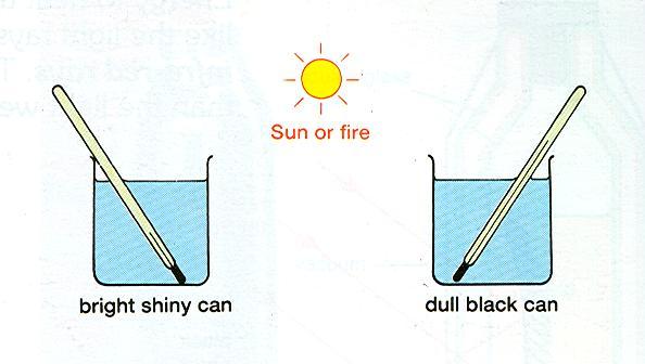 Experiment (2): Use the same two cans as in experiment (1), but this time pour in equal amount of cold water. Place the two cans in full sunlight or place them equal distance from an electrical fire.