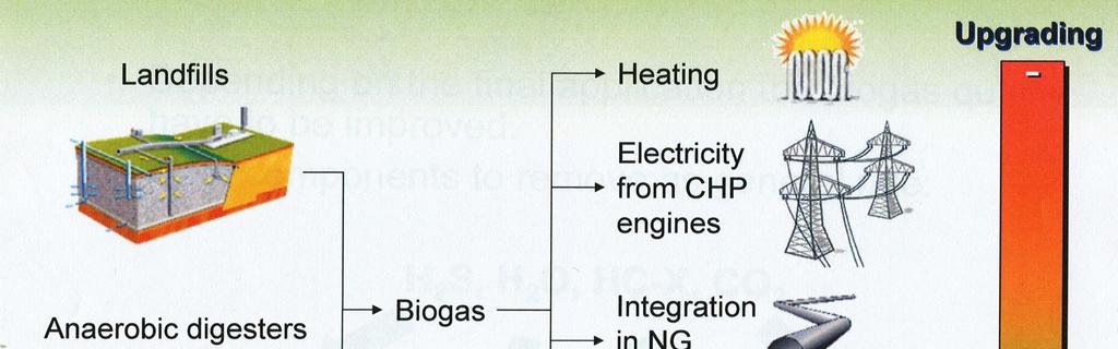 ... Skladištenje energije Od bioplina do vodika Smjer