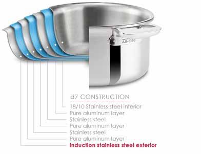 d7 Stainless All-Clad s advanced d7 technology is uniquely innovative, fusing together seven