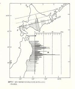 Showa Sanriku Tsunami (1933) 10 20 30m (Watanabe, H.