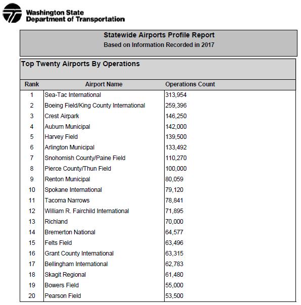 PLU COMPARISON AIRCRAFT OPERATIONS Findings: PLU #8 in