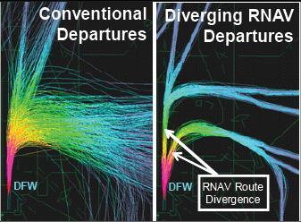Evolving Technology RNAV Ground based Navigation has inefficiencies that will be reduced by the transition to RNAV