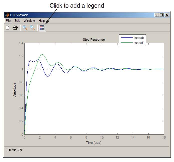 The LTI Viewer LTI Viewer GUI allows you to analyze the time- and frequency-domain responses of one or more linear models.