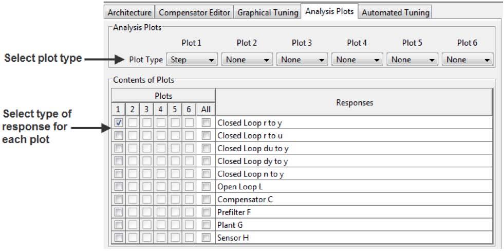 Analysis Plot 1 In the Analysis Plots tab, select a plot type Select the