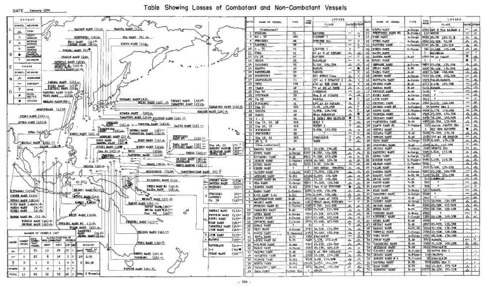 DAE January 944 able Showing Losses of Combatant and Non-Combatant Vessels NAME OF VESSEL CAL'SE EXEN NAME OF VESSEL ON NAGE (Combatant) SOSI-MARP A- 2790 Off g it) HADAg I HEAVY NOSHIEO 5 PCYOSHI