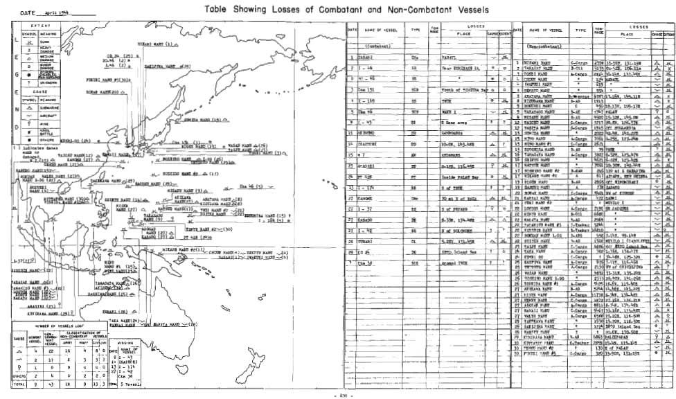 DAE April 944 able Showing Losses of Combatant and Non-Combatant Vessels Dfl ON YPE ON PLACE CAUS EXEN NAGE PLACE LOSSES CAUSE EXENI (.Combatant) (Ron-combatant) 3ASAMI CMc EABAJL -K.