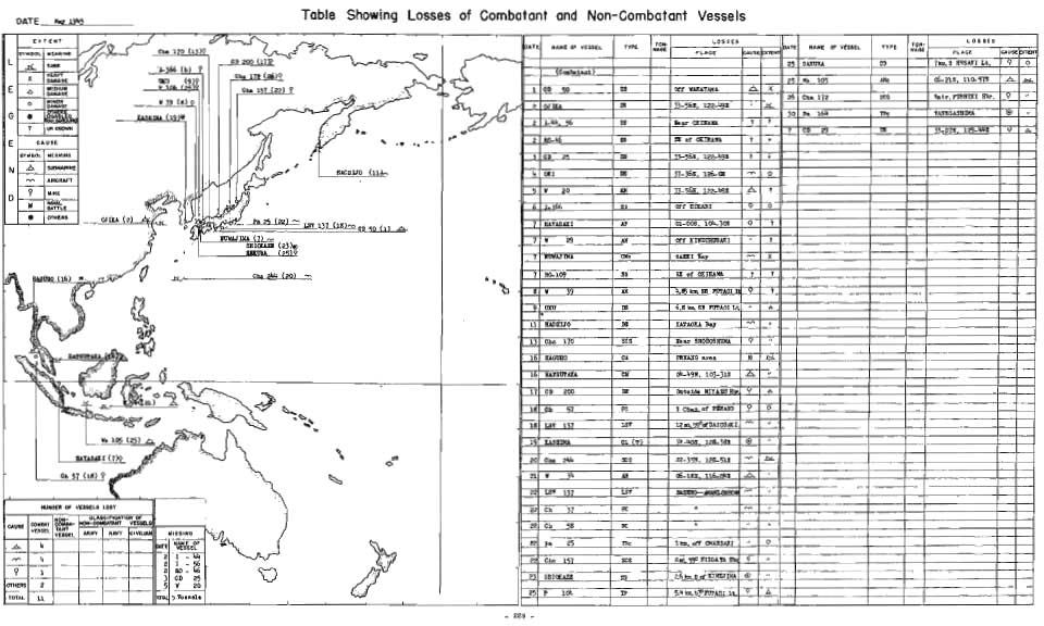 DAE May 945 able Showing Losses of Combatant and Non-Combatant Vessels NAME OF VESSEL NAME OF VESSEL ON NAG 2 2 2 (Combatant} CD 50 OJICA I-W, 56 0-i(6 BB EB ss ss Of f VAKAAMA 33-56F, 22-H9I Bear