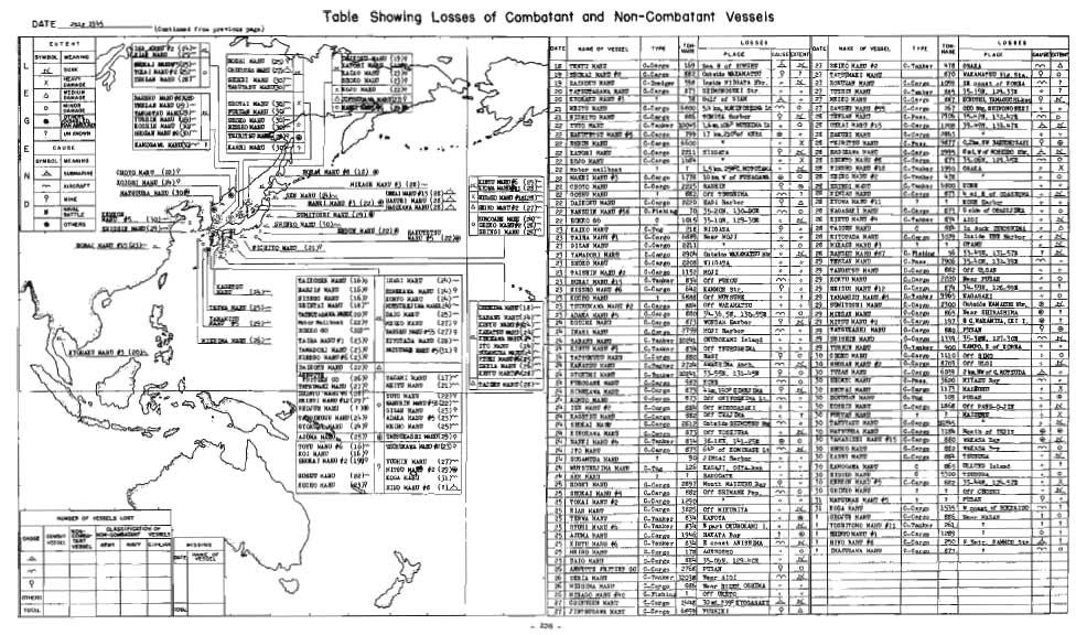 DAE July 945 able Showing Losses of Combatant and Non-Combatant Vessels (Continued from previous page) EX EN LOSSES IStJOSBwZ (24h~ LOSSES t i DA, ON NAME OF VESSEL YPE ON DAE NAME OF VESSEL YP E