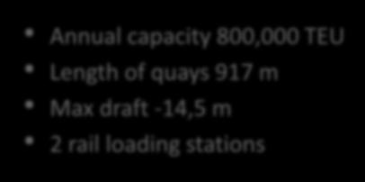 Length of quays 917 m Max