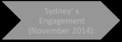 7 to 6 million hectares Sydney s Engagement (November 2014): Obtaining