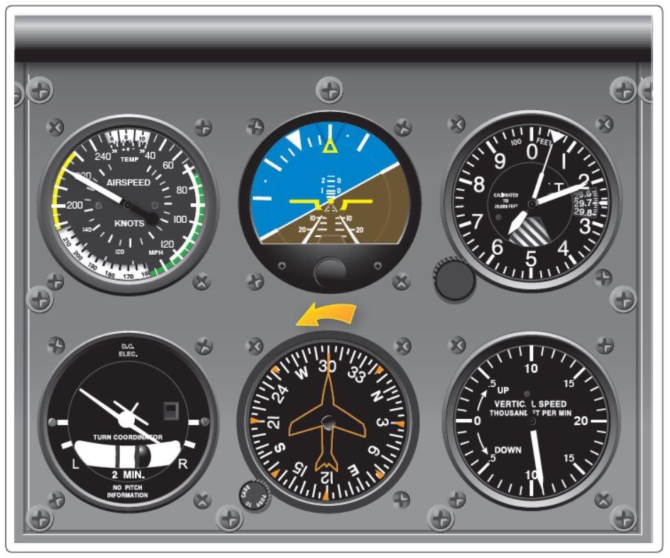 IFR FLYING FUNDAMENTALS Attitude Instrument Flying The three skills used in instrument flying are (given in the correct sequence): Cross-Check, Instrument Interpretation, and Aircraft Control.