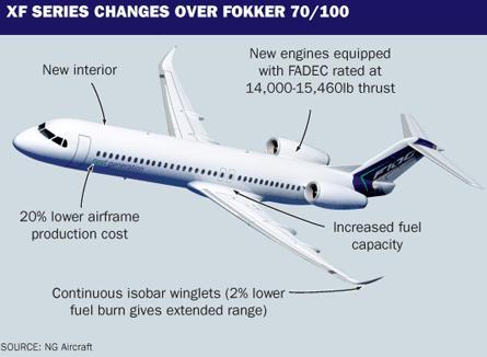 aircraft passenger capacity market segment).