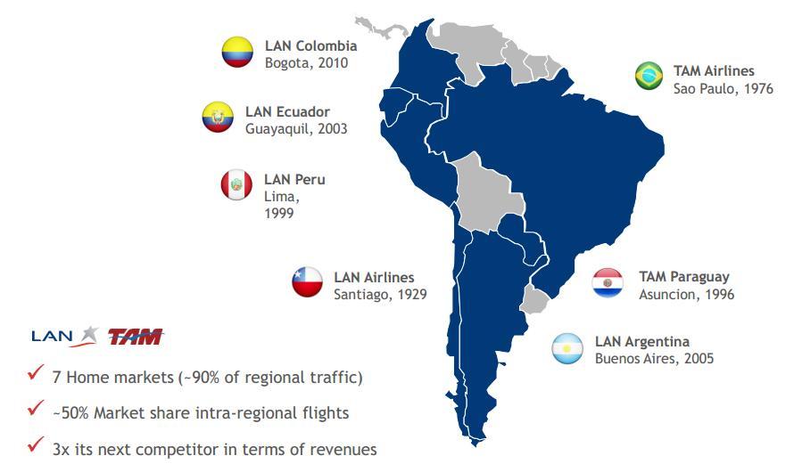 LATAM is a leader in the South American airline