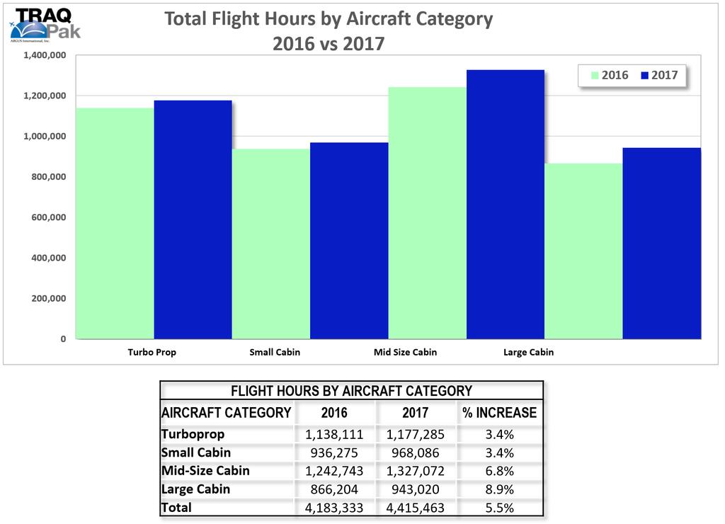 FLIGHT HOURS BY