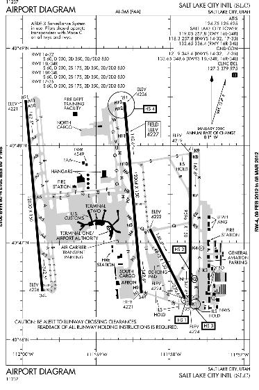 SLC- Salt Lake City International Published Instrument Procedures Procedure Conventional Type SID RNAV-1 RNP AR STAR 5 APPROACH 9 TOTAL 1 1 Key Metrics 1 (flights/day) Departure Delay 1