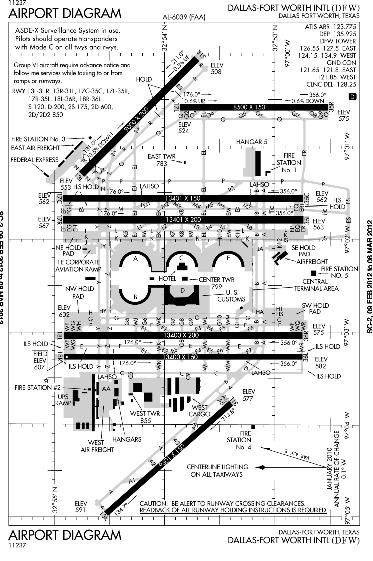 DFW- Dallas-Fort Worth International Published Instrument Procedures Procedure Conventional Type SID 9 RNAV-1 RNP AR 1 STAR 1 APPROACH 1 13 3 TOTAL 33 9 3 Key Metrics 1,9 (flights/day) Departure