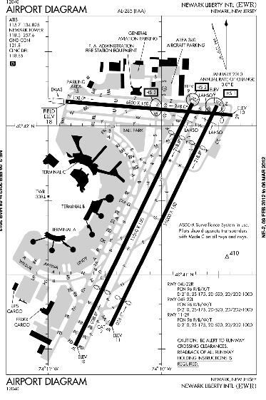 EWR- Newark Liberty International Published Instrument Procedures Procedure Conventional Type SID RNAV-1 RNP AR STAR APPROACH 13 5 TOTAL 1 9 Key Metrics 1,17 (flights/day) Departure Delay 9