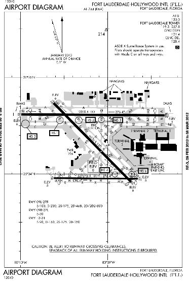 FLL- Fort Lauderdale-Hollywood International Published Instrument Procedures Procedure Conventional Type SID RNAV-1 RNP AR STAR 5 APPROACH 3 3 TOTAL 1 3 Key Metrics 1 (flights/day) Departure Delay 17