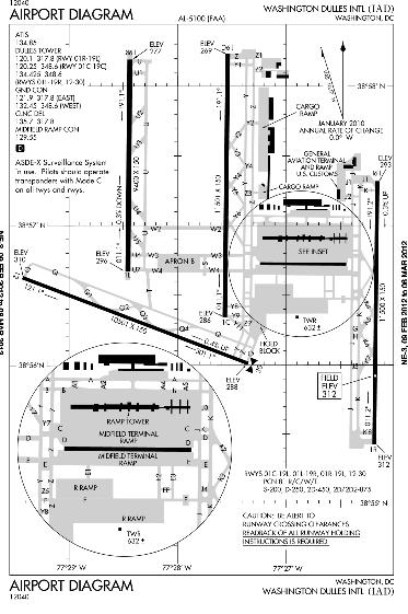 IAD- Washington Dulles International Published Instrument Procedures Procedure Conventional Type SID 1 RNAV-1 RNP AR 1 STAR 5 5 APPROACH 7 TOTAL 1 13 Key Metrics 9 (flights/day) Departure Delay