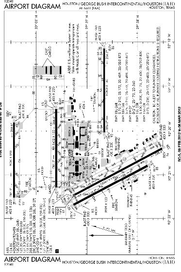IAH- Houston/George Bush Intercontinental Published Instrument Procedures Procedure Conventional Type SID 1 RNAV-1 RNP AR STAR 5 9 APPROACH TOTAL 5 1 Key Metrics 1, (flights/day) Departure Delay 15