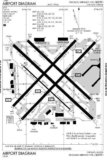 MDW- Chicago Midway International Published Instrument Procedures Procedure Conventional Type SID RNAV-1 RNP AR STAR 1 APPROACH 3 1 TOTAL 7 9 1 Key Metrics (flights/day) Departure Delay 17