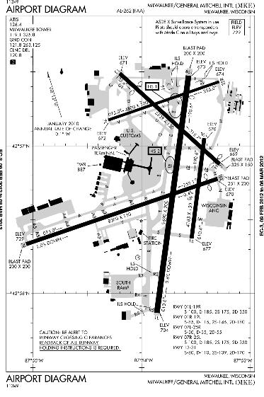 MKE- Milwaukee/General Mitchell International Published Instrument Procedures Procedure Conventional Type SID RNAV-1 RNP AR STAR 1 1 APPROACH 3 1 TOTAL 11 Key Metrics 7 (flights/day) Departure Delay