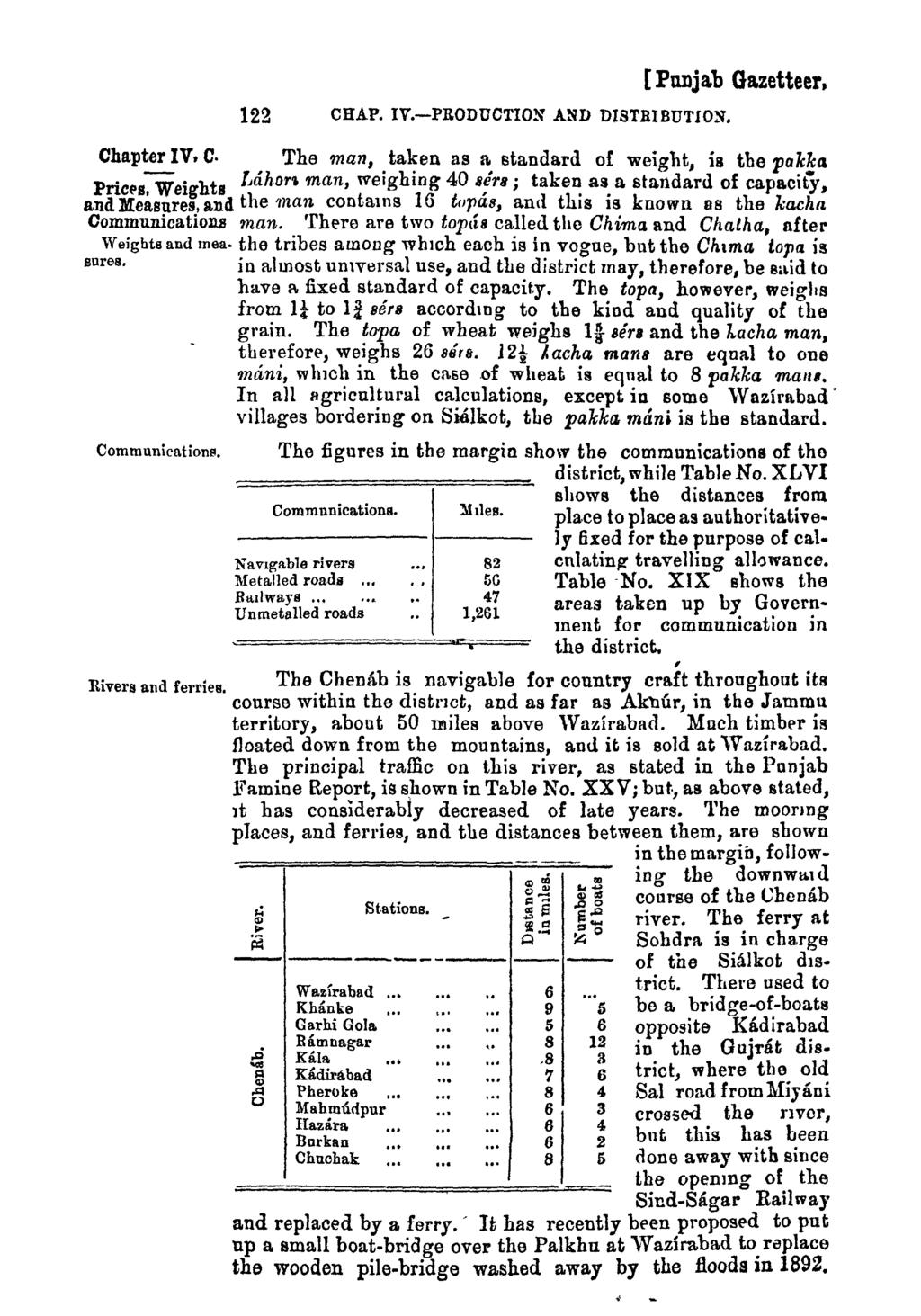 122 CHAP. IV.-PRODUCTION AND DISTRIBUTION. [POllja.b Ga.zetteer, Chapter IV. C. The man, taken as a standard of weight, is the pakka PriCf'S Weights l,ahor", man, weighing 40 ser8; taken as a standard of capacity.
