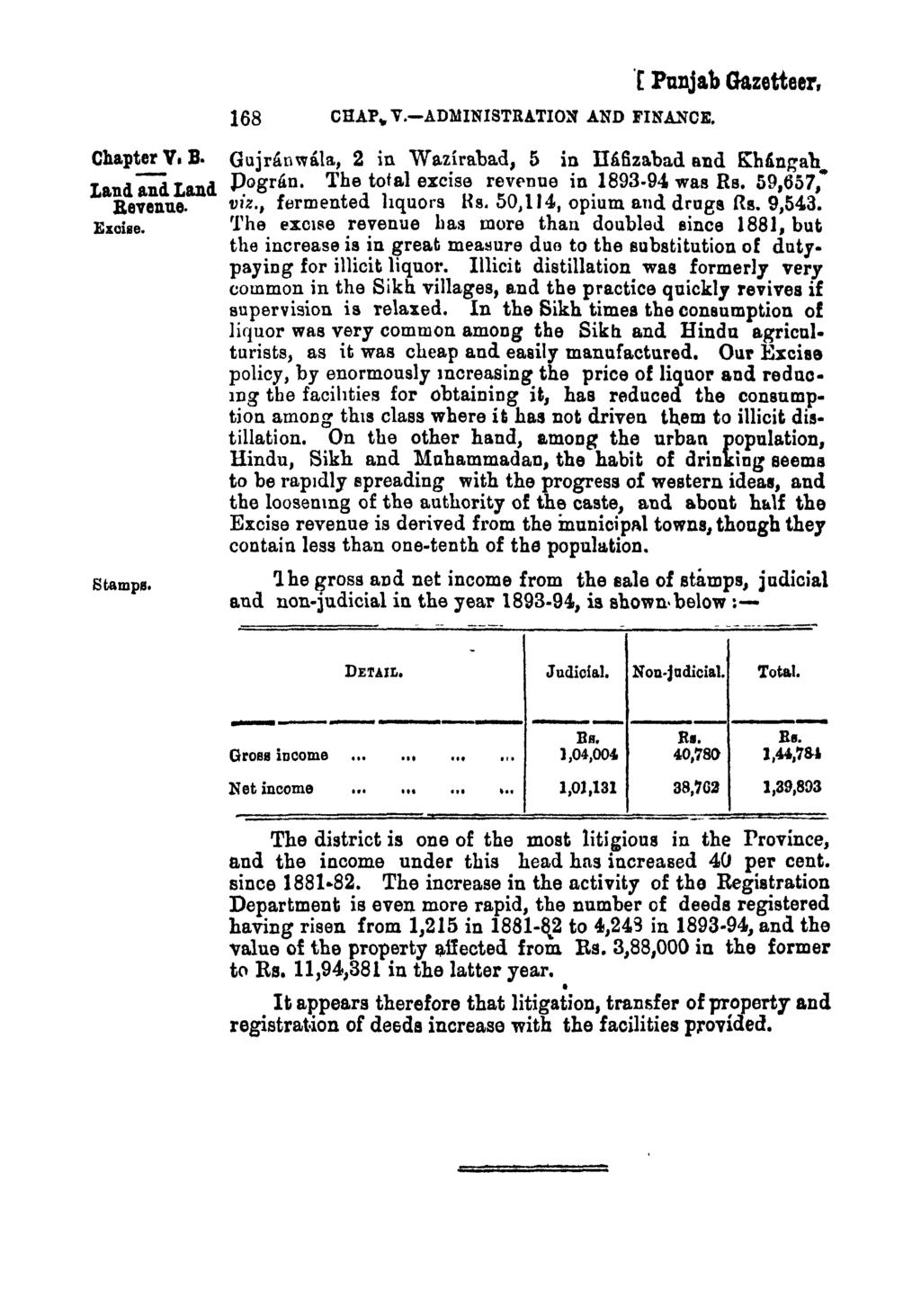 168 CHAP V.-ADMINISTRATION AND FINANCE. '[ Punjab Gazetteer, Chapter V. B. Land and Land Revenue. Exoise. Stamps. Gujranwala., 2 in Wazirabad, 5 in nafiza.bad aud Khangab PQgrun.
