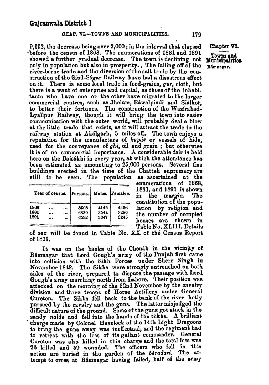 Gujra.nwala. District. ] CHAP. VI.-TOWNS AND MUNICIPALITIES. 179 9,102, the decrease being over 2,000; in tite interval that elapsed.. before the census of 1868.