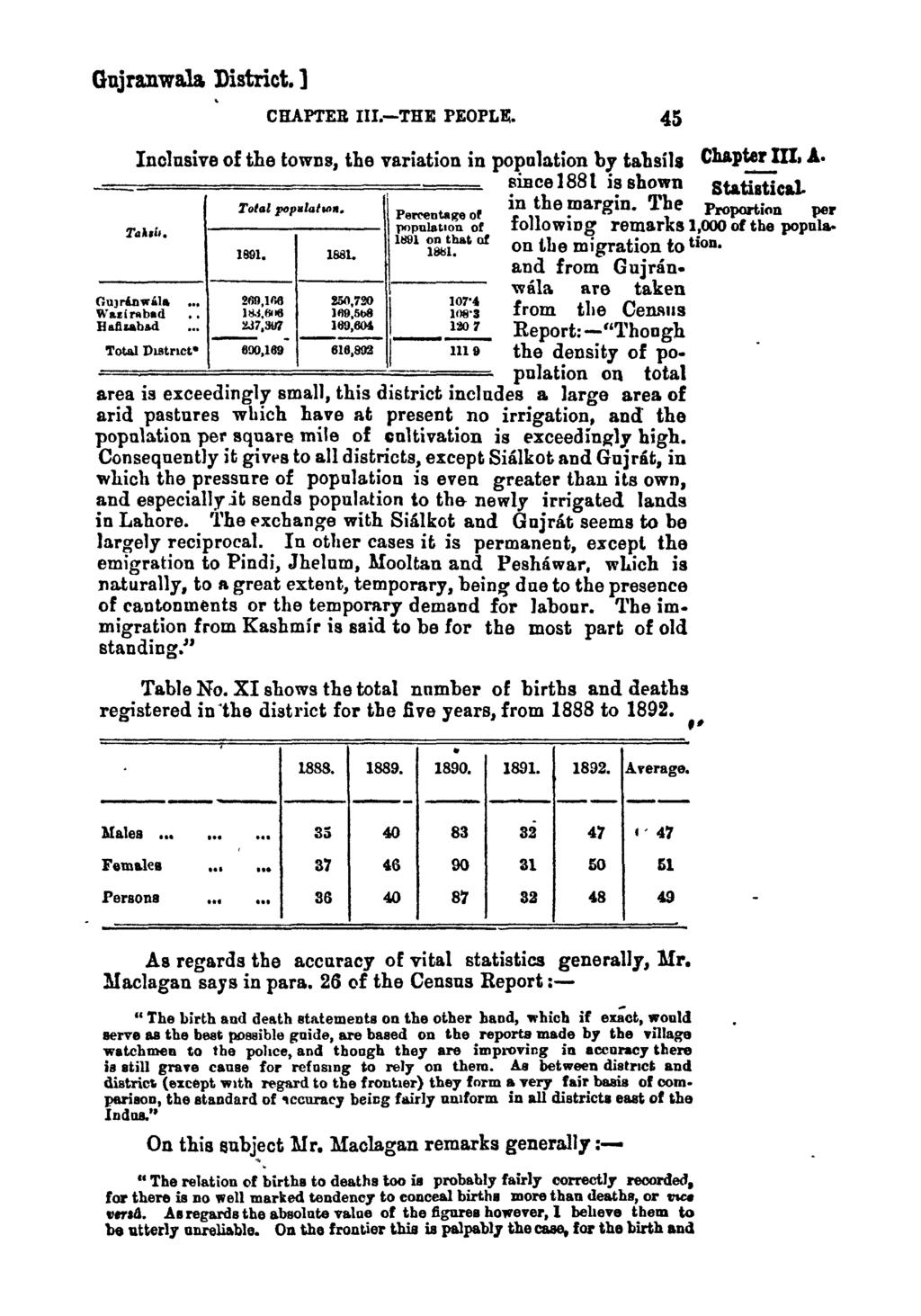 GujranwaJa District. ] CHAPTER IlI.-THE PEOPL11:. Inclusive of the towns, the variation in popula.tion by tabsils Chapter III. A. _, smce1881 is shown Statistical. Total pop.1ahl>,.. in the margin.